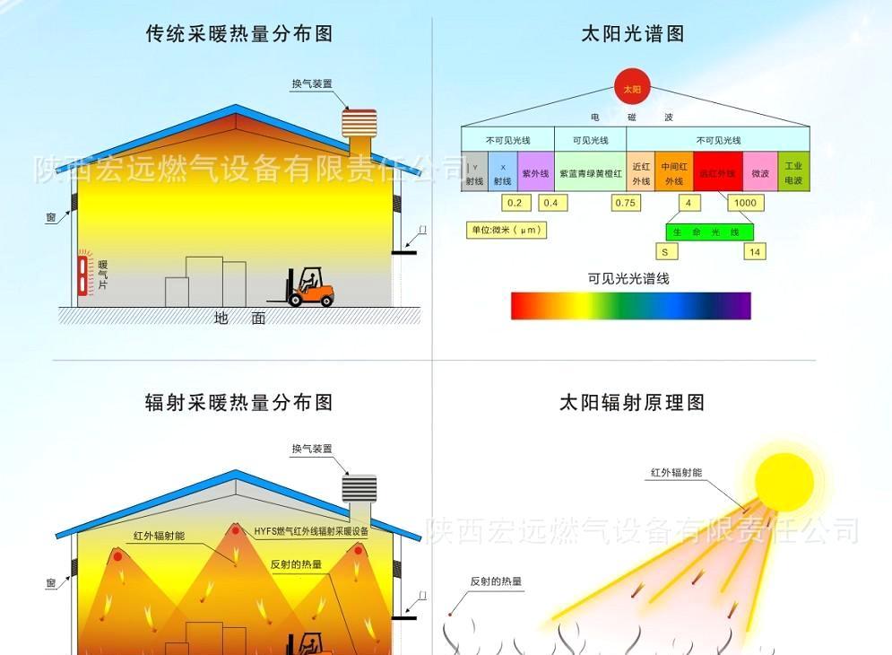 電采暖哪種好？輻射采暖產(chǎn)品節(jié)能又省電