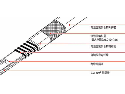 伴熱帶和發(fā)熱電纜哪個做管道保溫好，二者有什么區(qū)別