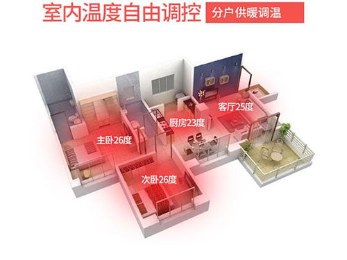 碳纖維地暖的取暖效果如何，對房屋有什么要求嗎？