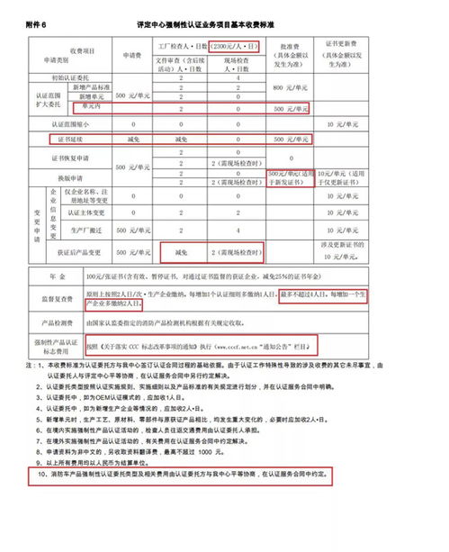 消防評定中心修訂3C認證細則 防火門、防火閥等產品取消確認檢驗項目與周期要求